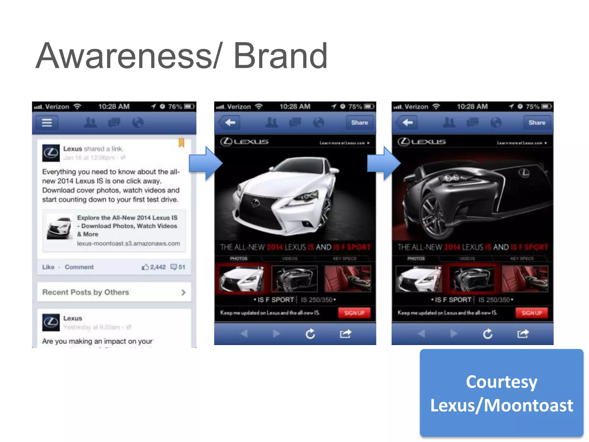 Awareness/ Brand




                       Courtesy
                   Lexus/Moontoast
 