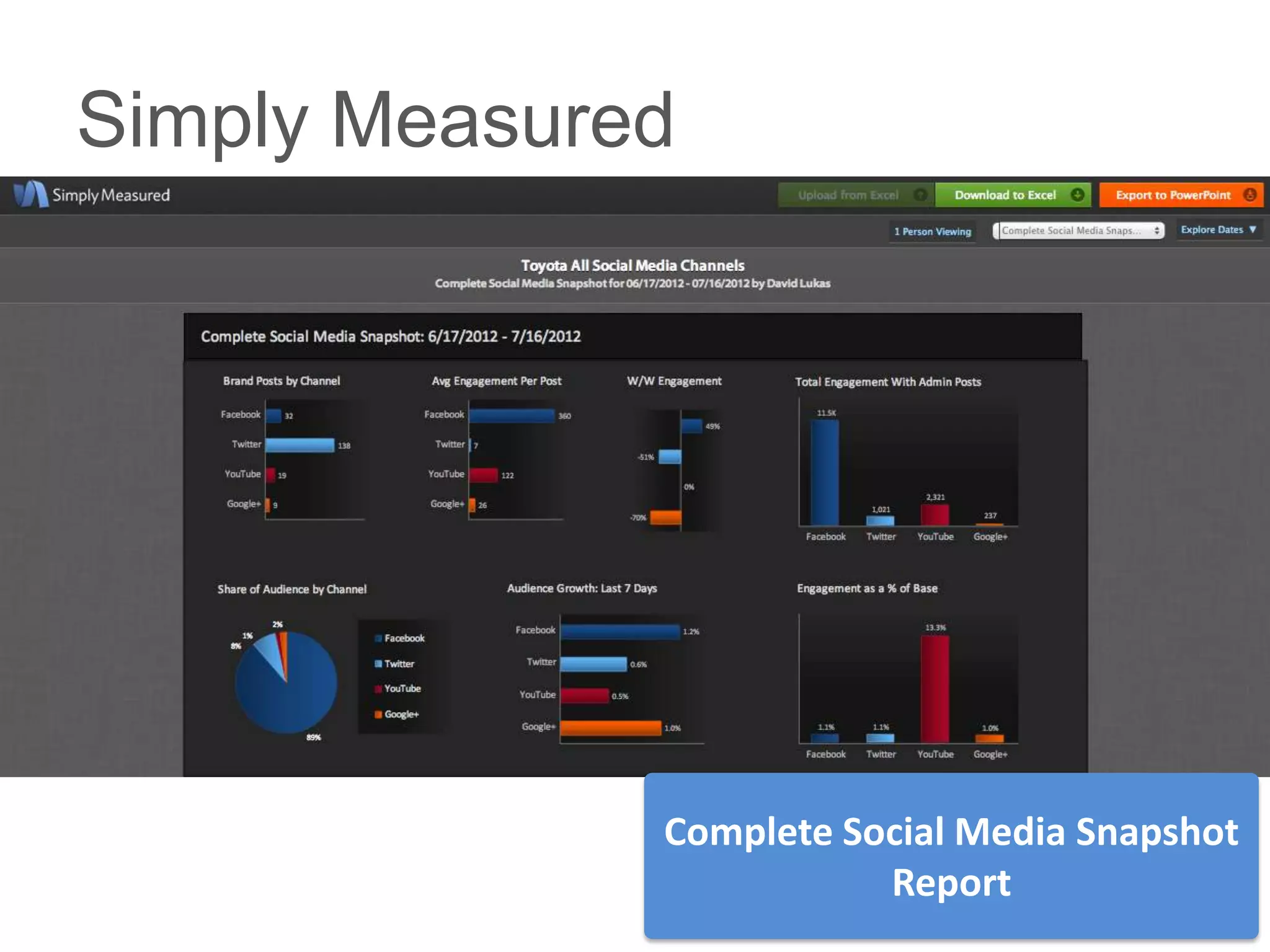 Simply Measured




              Complete Social Media Snapshot
                         Report
 