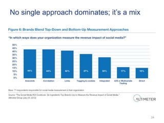 No single approach dominates; it‘s a mix




                                           24
 