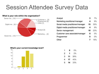 Session Attendee Survey Data
 