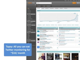 Topsy: All you can eat
Twitter monitoring for
    ~$1K/ month
 