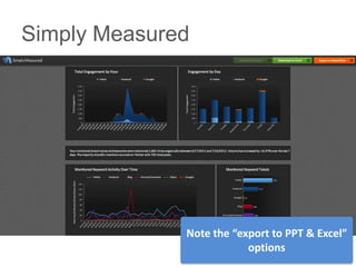 Simply Measured




              Note the “export to PPT & Excel”
                          options
 