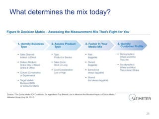 What determines the mix today?




                                 25
 