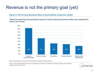 Revenue is not the primary goal (yet)




                                        27
 