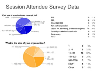 Session Attendee Survey Data
 