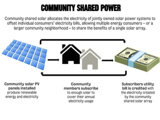 Power to the People: Community Shared Solar | PDF