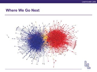 Learnovate Labs
Where We Go Next
 