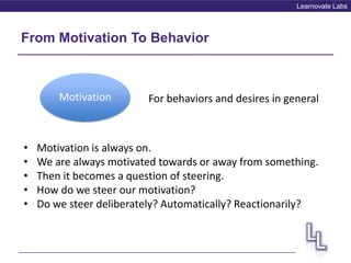 Learnovate Labs
From Motivation To Behavior
Motivation For behaviors and desires in general
• Motivation is always on.
• We are always motivated towards or away from something.
• Then it becomes a question of steering.
• How do we steer our motivation?
• Do we steer deliberately? Automatically? Reactionarily?
 