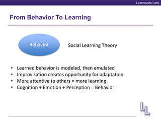 Learnovate Labs
From Behavior To Learning
Behavior Social Learning Theory
• Learned behavior is modeled, then emulated
• Improvisation creates opportunity for adaptation
• More attentive to others = more learning
• Cognition + Emotion + Perception = Behavior
 