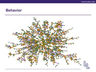 Learnovate Labs
Behavior
Behavior
 
