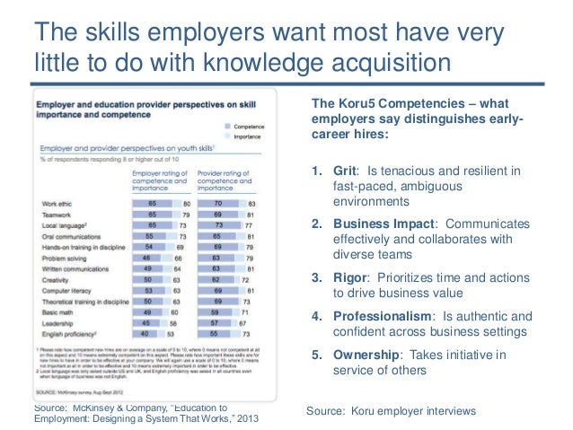 qualifications employers look for