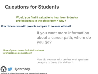 Questions for Students
Would you find it valuable to hear from industry
professionals in the classroom? Why?
How did cours...