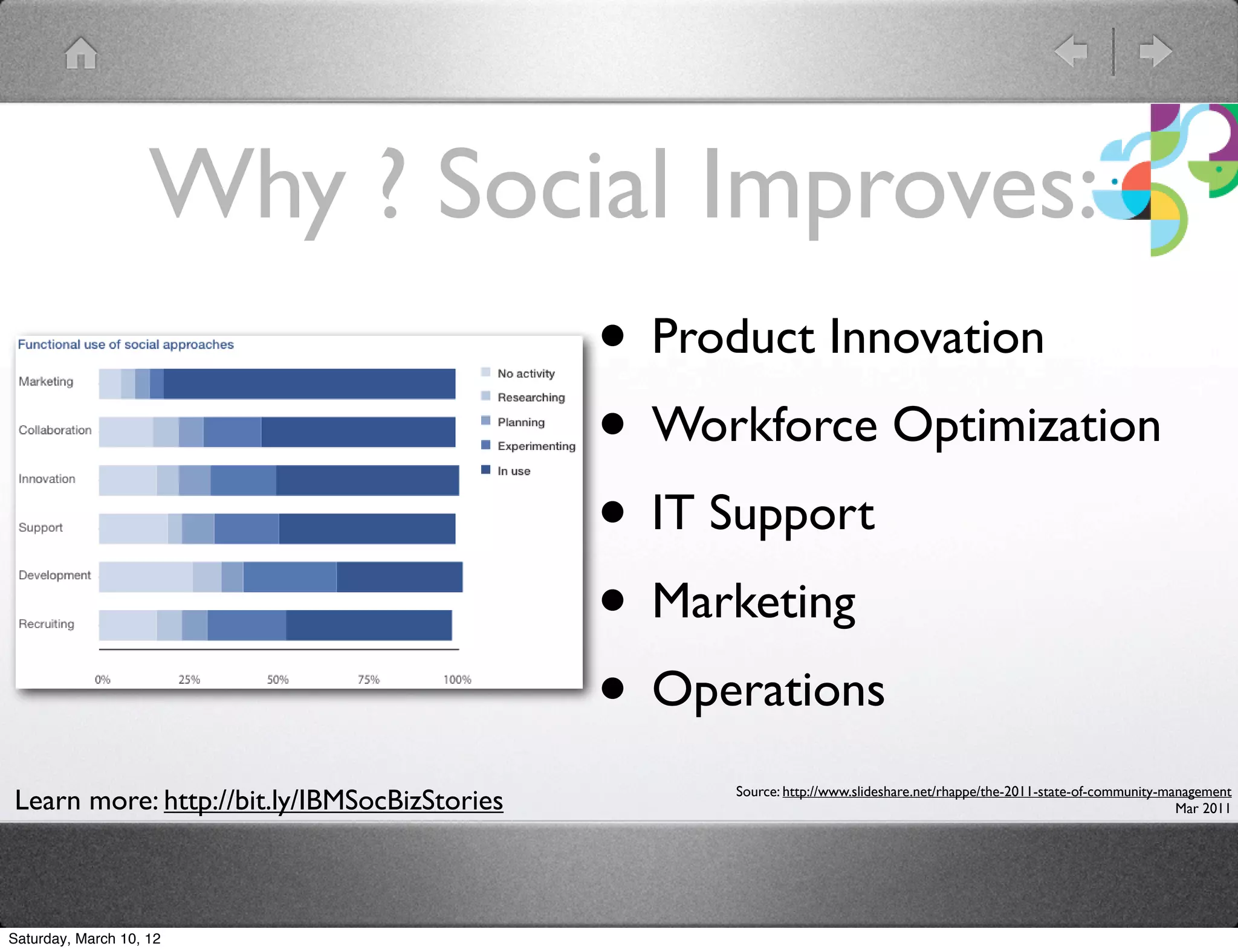 Why ? Social Improves:
                                             &bull; Product Innovation
                                             &bull; Workforce Optimization
                                             &bull; IT Support
                                             &bull; Marketing
                                             &bull; Operations
Learn more: http://bit.ly/IBMSocBizStories        Source: http://www.slideshare.net/rhappe/the-2011-state-of-community-management
                                                                                                                         Mar 2011




Saturday, March 10, 12
 