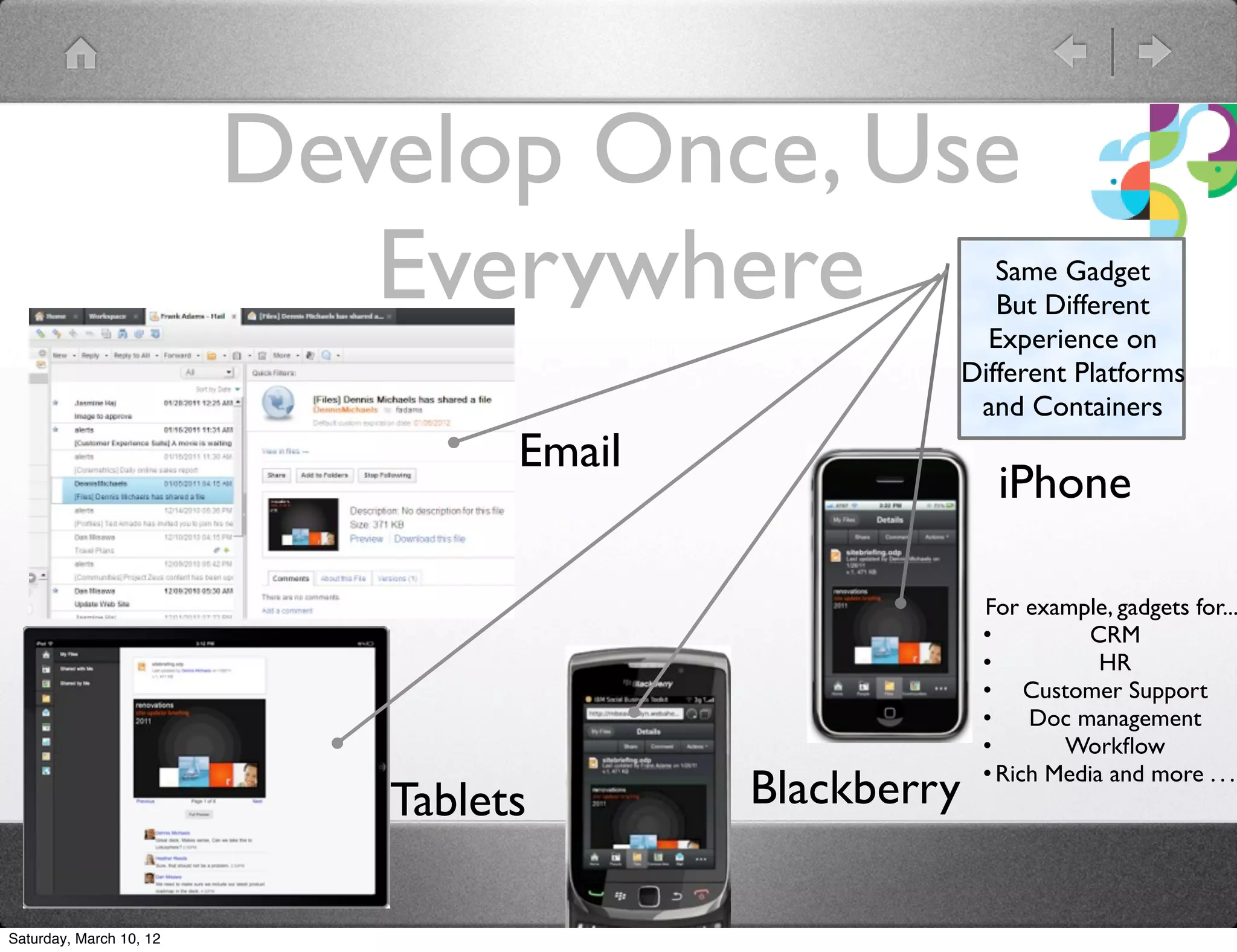 Develop Once, Use
                            Everywhere                    Same Gadget
                                                          But Different
                                                         Experience on
                                                       Different Platforms
                                                        and Containers
                                  Email
                                                          iPhone

                                                        For example, gadgets for...
                                                                 CRM
                                                                   HR
                                                            Customer Support
                                                            Doc management
                                                                Workﬂow

                                          Blackberry
                                                         Rich Media and more . . .


                            Tablets

Saturday, March 10, 12
 