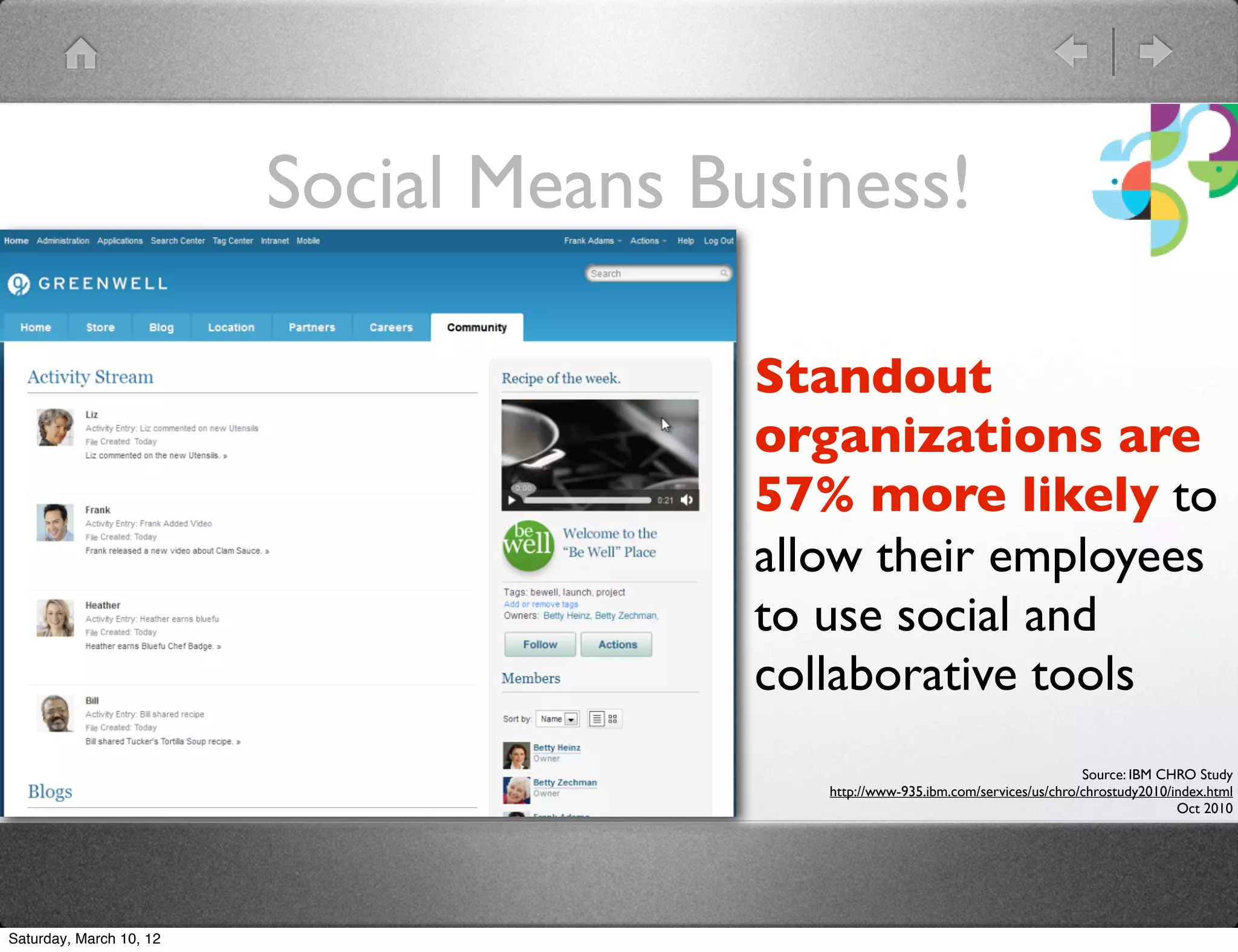 Social Means Business!

                                        Standout
                                        organizations are
                                        57% more likely to
                                        allow their employees
                                        to use social and
                                        collaborative tools
                                                                                   Source: IBM CHRO Study
                                           http://www-935.ibm.com/services/us/chro/chrostudy2010/index.html
                                                                                                  Oct 2010




Saturday, March 10, 12
 