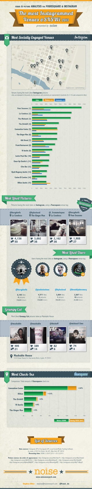 Sxs wi instagram-foursquare-infographic-map-flat