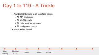 Idea
Forming
Fleshing
It Out
Demo! Launch! Trickle :(
Something’s
Happening ?!
TRAAAACTION!
Becoming a
Business
• Add StatsD timings to all interface points
• All API endpoints
• All MySQL calls
• All calls to other services
• All background tasks
• Make a dashboard
Day 1 to 119 · A Trickle
 