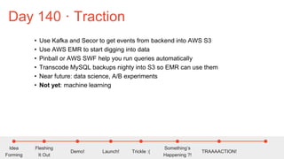 Idea
Forming
Fleshing
It Out
Demo! Launch! Trickle :(
Something’s
Happening ?!
TRAAAACTION!
Becoming a
Business
• Use Kafka and Secor to get events from backend into AWS S3
• Use AWS EMR to start digging into data
• Pinball or AWS SWF help you run queries automatically
• Transcode MySQL backups nighty into S3 so EMR can use them
• Near future: data science, A/B experiments
• Not yet: machine learning
Day 140 · Traction
 