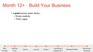 Idea
Forming
Fleshing
It Out
Demo! Launch! Trickle :(
Something’s
Happening ?!
TRAAAACTION!
Becoming a
Business
• A great service, asset, library…
• Drives creativity
• Think: Legos
Month 12+ · Build Your Business
 