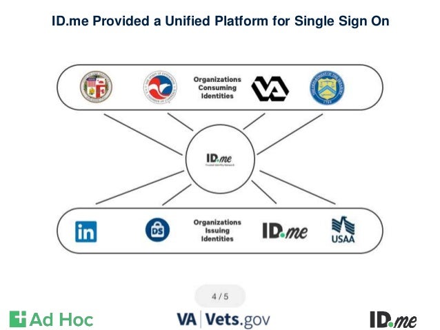 Empowering Veterans TO Access VA through Vets.gov