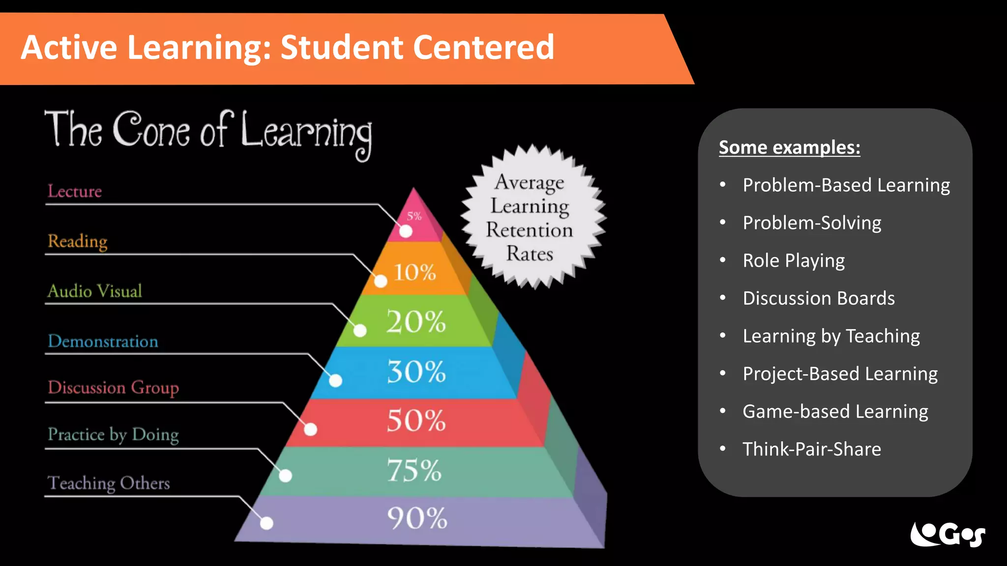 Active Learning: Student Centered
Some examples:
• Problem-Based Learning
• Problem-Solving
• Role Playing
• Discussion Boards
• Learning by Teaching
• Project-Based Learning
• Game-based Learning
• Think-Pair-Share
 