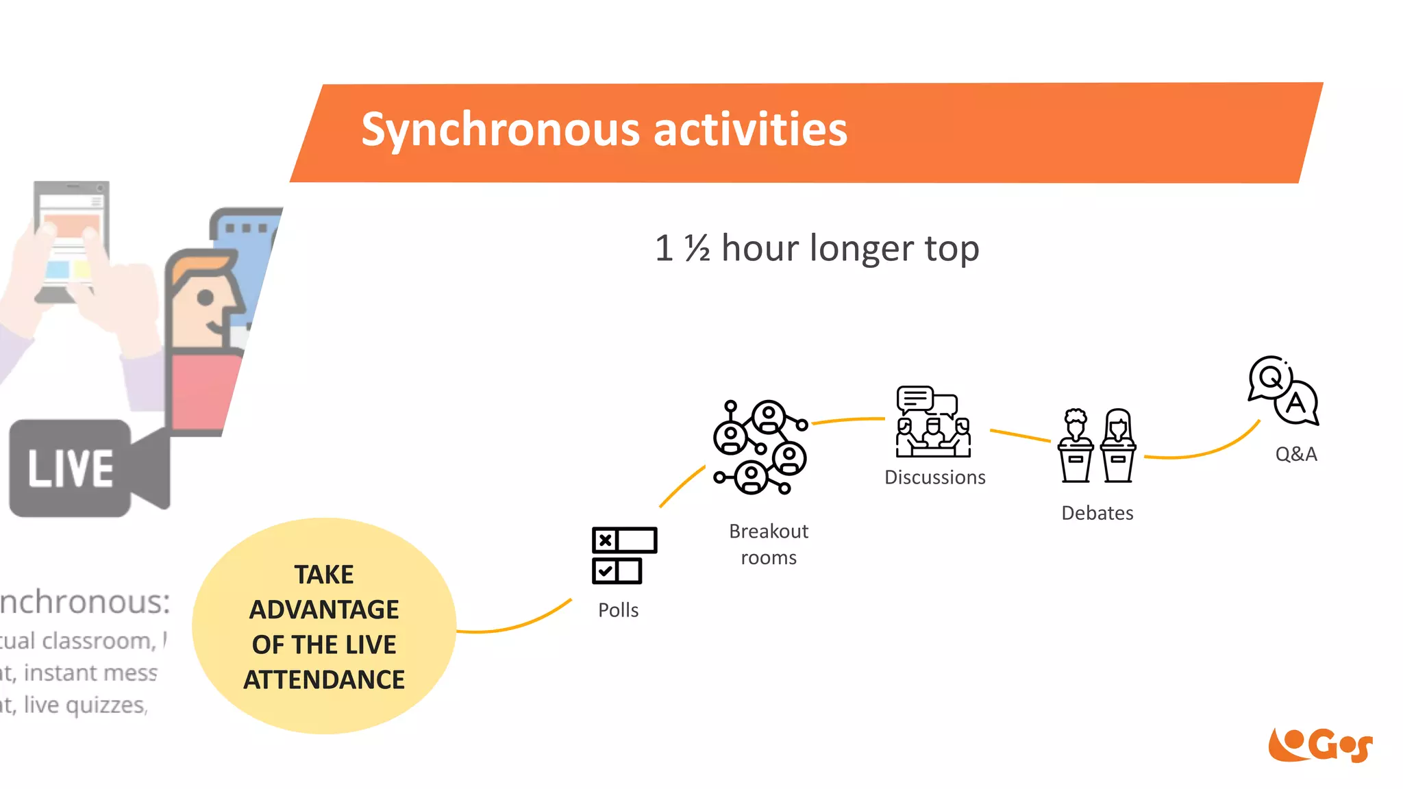 Synchronous activities
1 ½ hour longer top
Polls
Discussions
Debates
Breakout
rooms
TAKE
ADVANTAGE
OF THE LIVE
ATTENDANCE
Q&A
 
