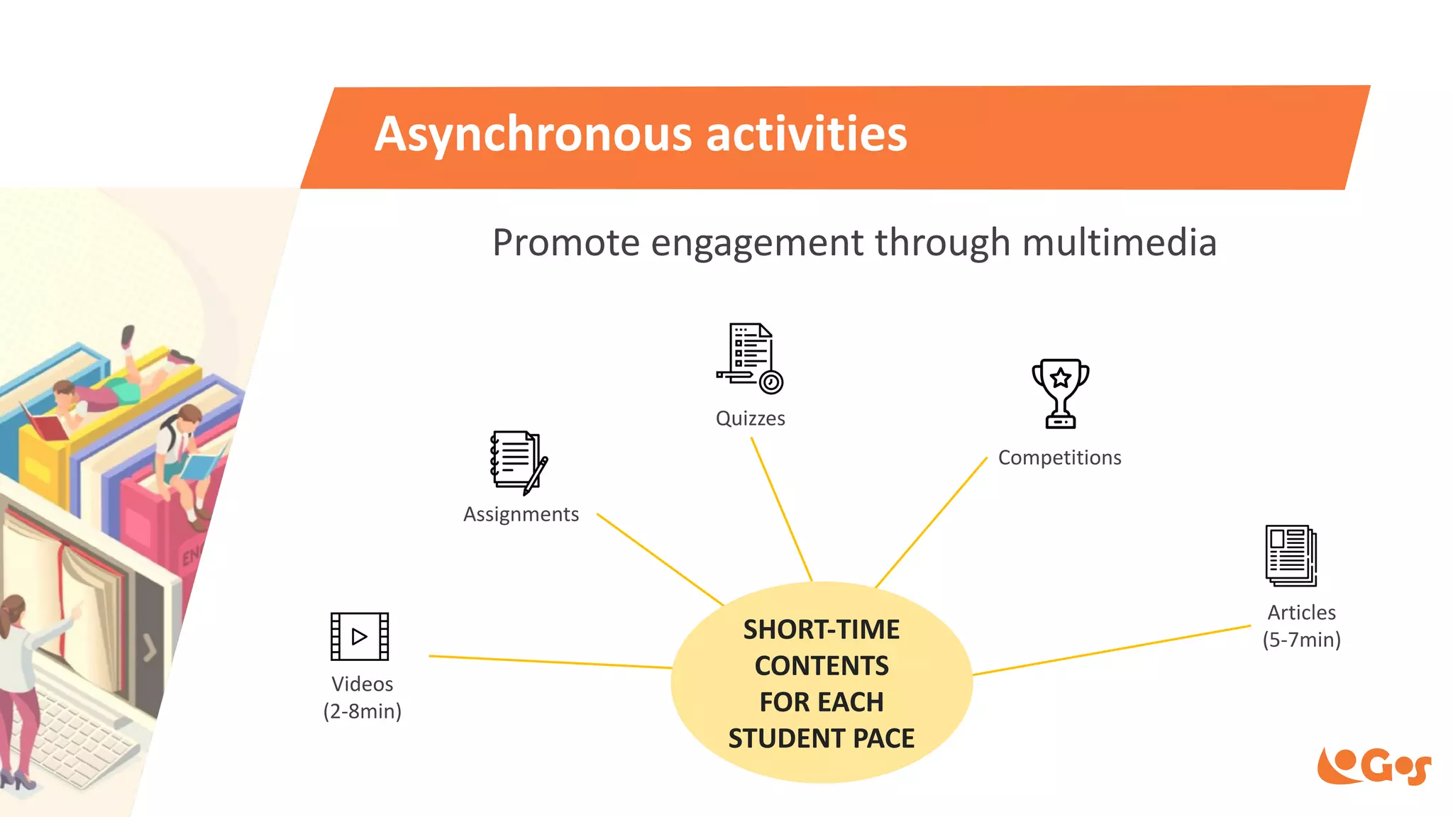 Asynchronous activities
Videos
(2-8min)
Quizzes
Articles
(5-7min)
Assignments
Competitions
Promote engagement through multimedia
SHORT-TIME
CONTENTS
FOR EACH
STUDENT PACE
 