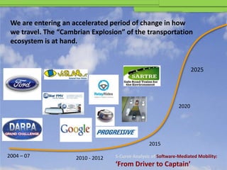 We are entering an accelerated period of change in how
 we travel. The “Cambrian Explosion” of the transportation
 ecosystem is at hand.


                                                                       2025




                                                                2020




                                                  2015

2004 – 07            2010 - 2012   S-Curve Analysis of Software-Mediated Mobility:
                                   ‘From Driver to Captain’
 