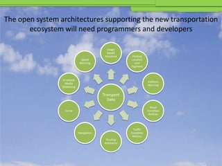 The open system architectures supporting the new transportation
       ecosystem will need programmers and developers

                                              Usage-
                                              based
                                            Insurance     Parking
                                Speed                    Location
                               Warning                     and
                                                         Payment



                 In-vehicle
                                                                     Collision
                   Media
                                                                     Warning
                 Streaming

                                           Transport
                                              Data
                                                                       Road
                   Curve                                             Condition
                                                                      Notices




                                                          Traffic
                              Navigation                 Condition
                                                          Notices
                                             Routing
                                            Assistance
 
