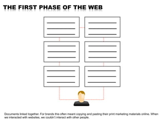 THE FIRST PHASE OF THE WEB




Documents linked together. For brands this often meant copying and pasting their print marketing materials online. When
we interacted with websites, we couldn’t interact with other people.
 