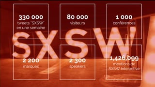80 000
visiteurs
1 000
conférences
2 200
marques
2 300
speakers
1,426,099
mentions de
SXSW Interactive
330 000
tweets “SXSW”
en une semaine
 