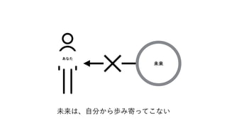ʤ
δ
δϡԷ֤i߼ĤäƤʤ
 