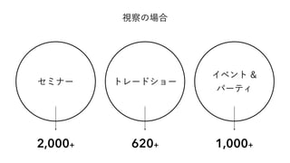 ҕΈ
ߥʩ` ȥ`ɥ`
٥ &
ѩ`ƥ
2,000+ 620+ 1,000+
 