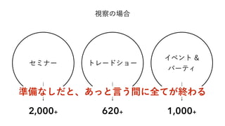 ҕΈ
ߥʩ` ȥ`ɥ`
٥ &
ѩ`ƥ
2,000+ 620+ 1,000+
ʂʤȡäԤgȫƤK
 