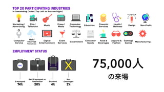 75,000

 