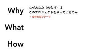 Why
What
How
ʤʤλ磩
ΥץȤäƤΤ
? ȫƩ`
 