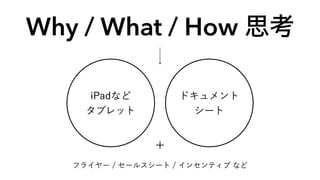 Why / What / How ˼
iPadʤ
֥å
ɥ
`
ե饤` / `륹` / 󥻥ƥ ʤ

 