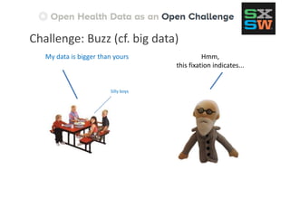 My data is bigger than yours Hmm,
this fixation indicates...
Silly boys
Challenge: Buzz (cf. big data)
 