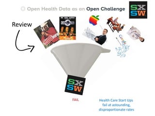 Review
Health Care Start Ups
fail at astounding,
disproportionate rates
FAIL
 