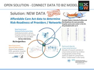 OPEN SOLUTION - CONNECT DATA TO BIZ MODEL
New Government
Released Referral Data
(Patient flows between
PCPS, specialists, hospitals
and post acute centers)
Dartmouth Atlas for
Unwarranted Variation
(Decades of research and data on
unwarranted variation by condition
and geography to keep things
apples-to-apples for comparisons,
hence “Unwarranted” in the name)
New Government
Released Performance Data
(Individual providers, groups,
hospitals and post acute centers
including the new part B&D)
Provider Pattern Intensity Profiles and
Risk Readiness for every provider,
hospital, post acute center in the US.
All preloaded with no IT.
Solution: NEW DATA
Affordable Care Act data to determine
Risk-Readiness of Providers / Networks
 