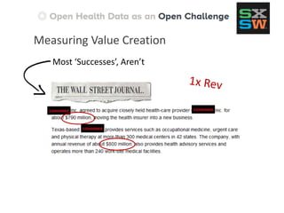 Most ‘Successes’, Aren’t
Measuring Value Creation
 
