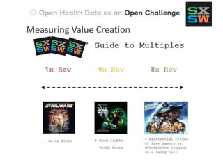 Measuring Value Creation
 