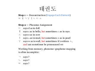 태권도
Step 1 — Deconstruction (Engage Each Element)
ㅌ ㅐ ㄱ ㅜ ㅓ ㄴ ㄷ ㅗ
Step 2 — Phoneme Assignment
ㄷ says d as in doll
ㅐ says ɛ as in bella, but sometimes ɛː as in rays
ㅗ says o as in core
ㅓ says ʌ as in mud, but sometimes əː as in pearl
ㅜ says w as in wall, but sometimes it’s written ㅗ,
and can sometimes be pronounced we
Working from memory, phoneme–grapheme mapping
is often incomplete:
ㄱ says ?
ㄴ says ?
ㅌ says ?
 