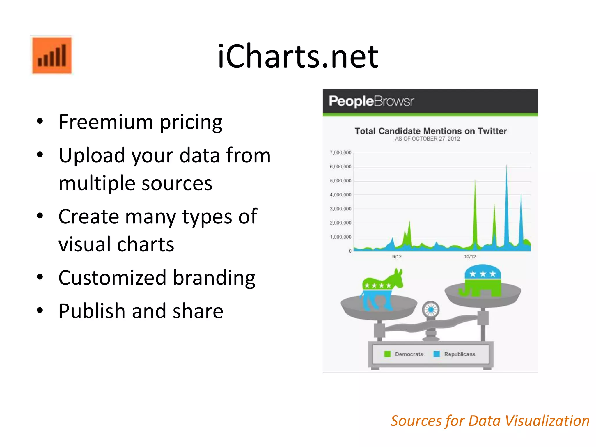iCharts.net
• Freemium pricing
• Upload your data from
  multiple sources
• Create many types of
  visual charts
• Customized branding
• Publish and share



                               Sources for Data Visualization
 