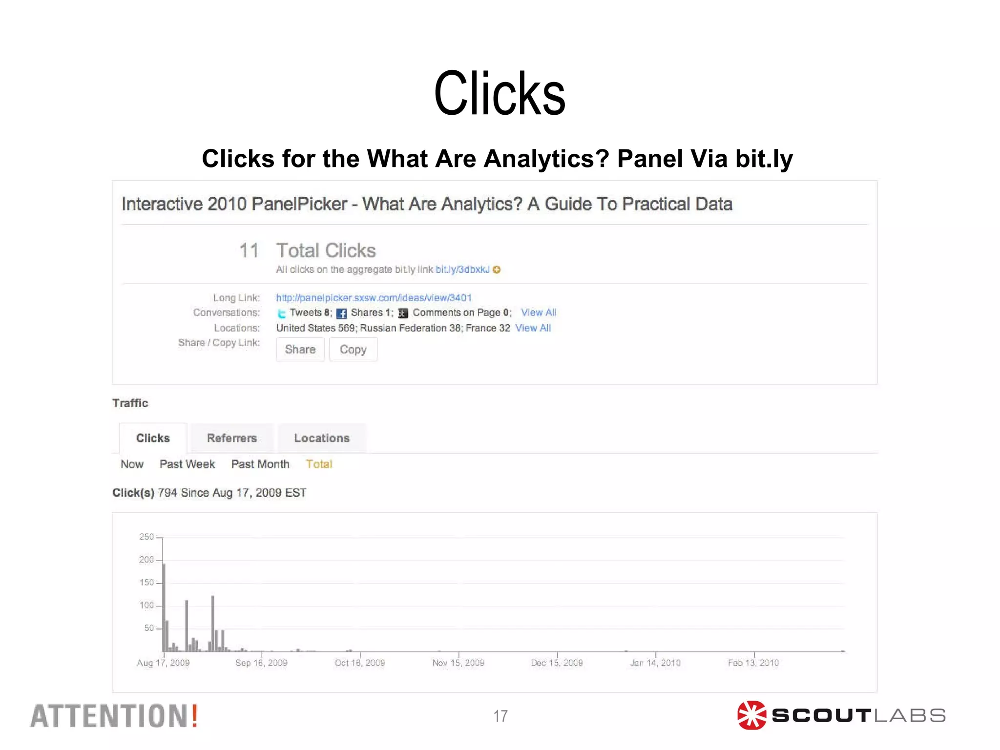 Clicks Clicks for the What Are Analytics? Panel Via bit.ly 