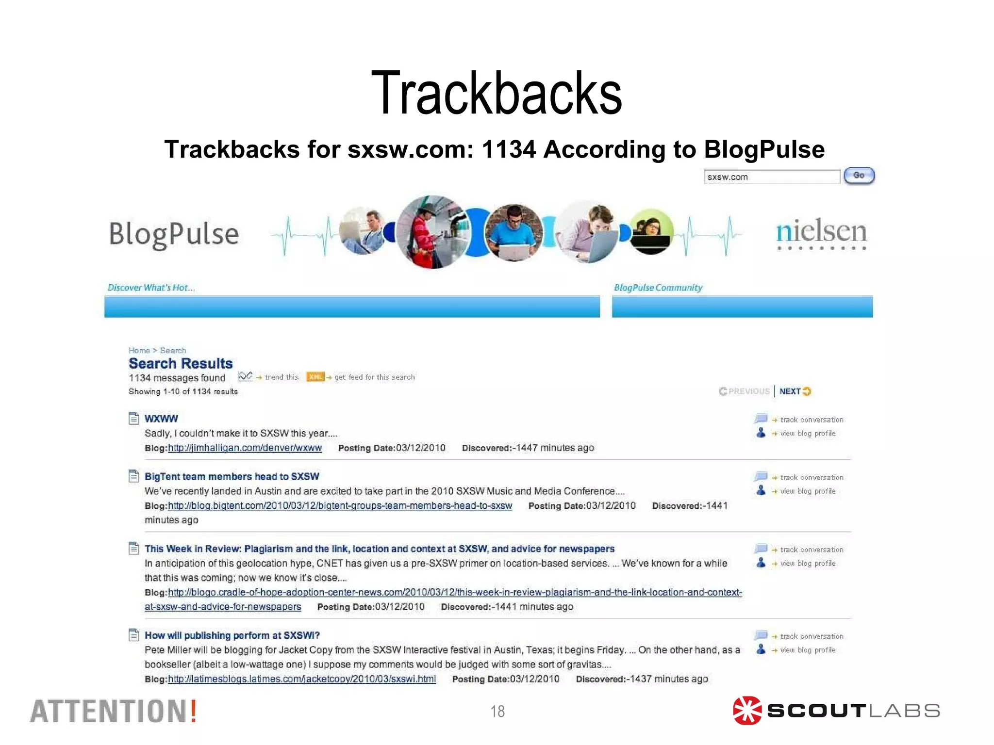 Trackbacks Trackbacks for sxsw.com: 1134 According to BlogPulse 