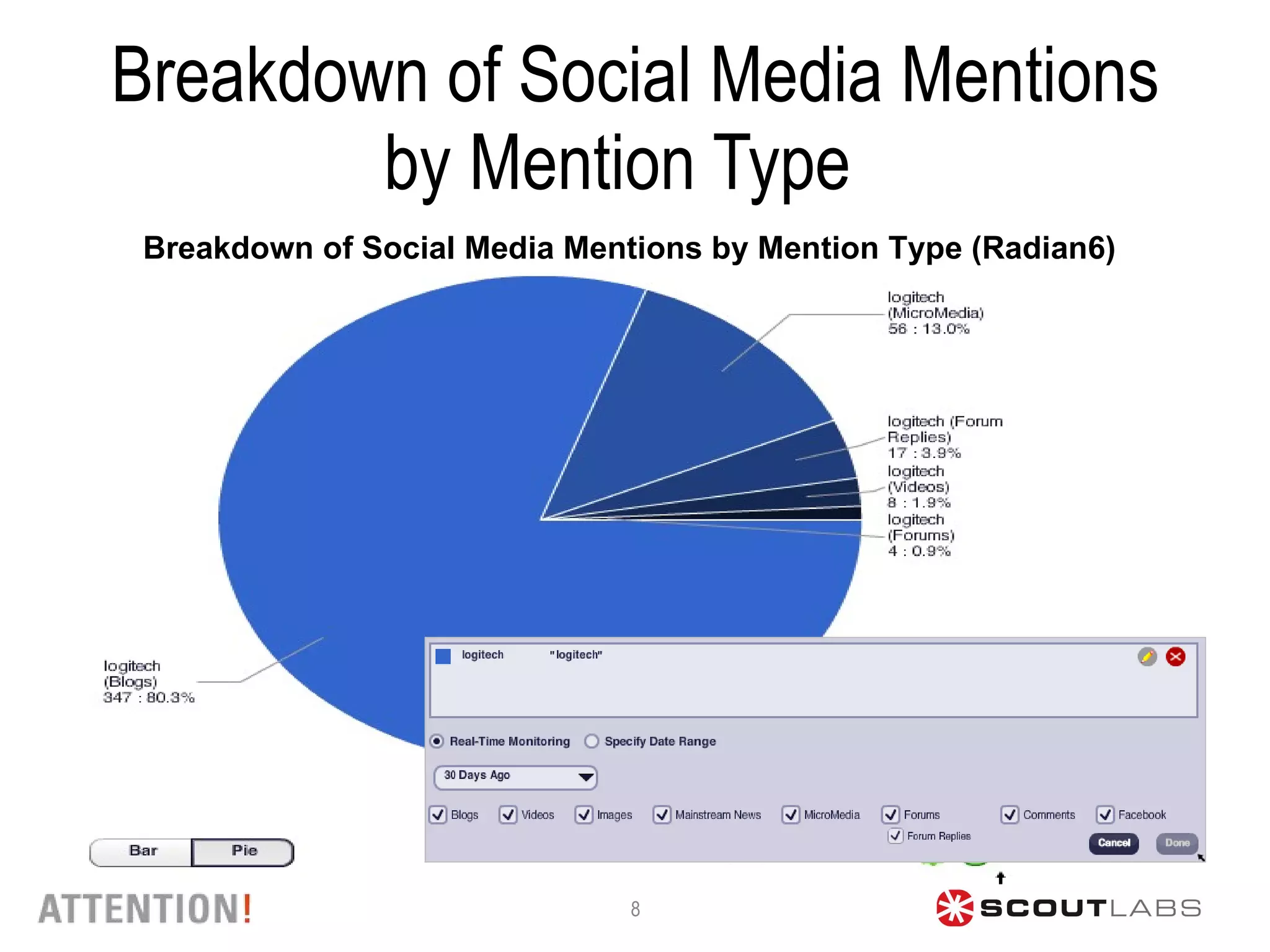Breakdown of Social Media Mentions by Mention Type  Breakdown of Social Media Mentions by Mention Type (Radian6) 