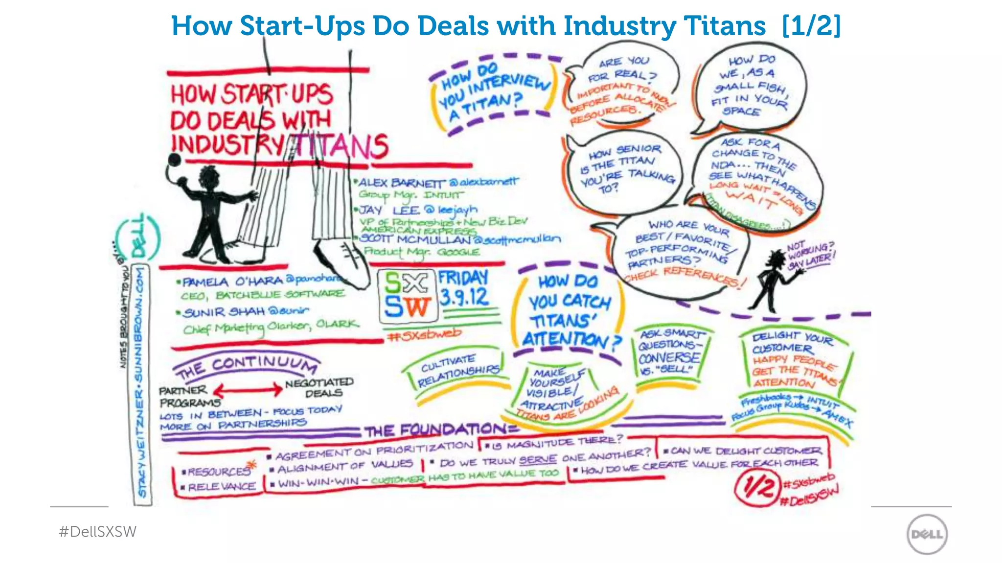 How Start-Ups Do Deals with Industry Titans [1/2]




#DellSXSW
 