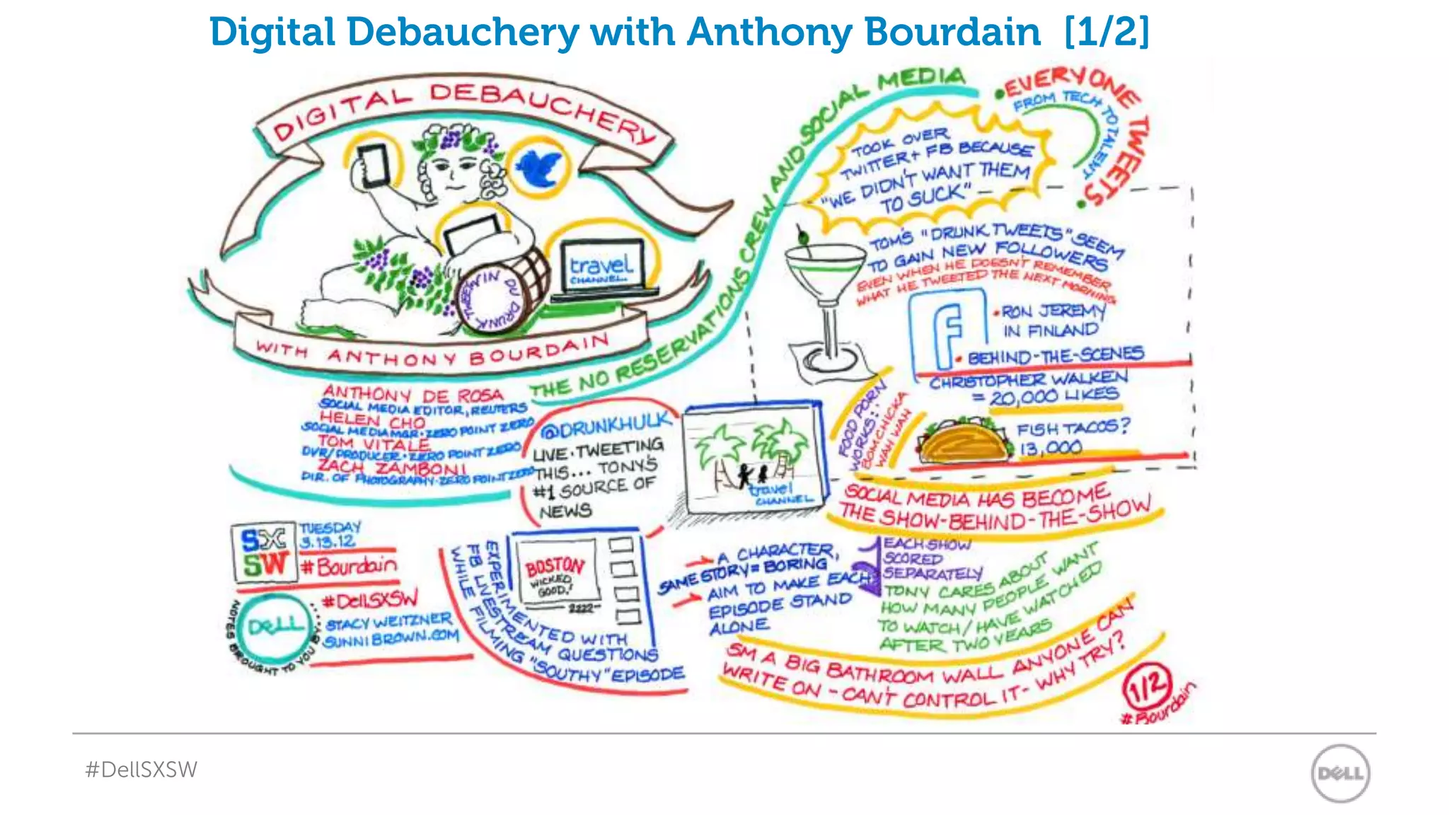 Digital Debauchery with Anthony Bourdain [1/2]




#DellSXSW
 