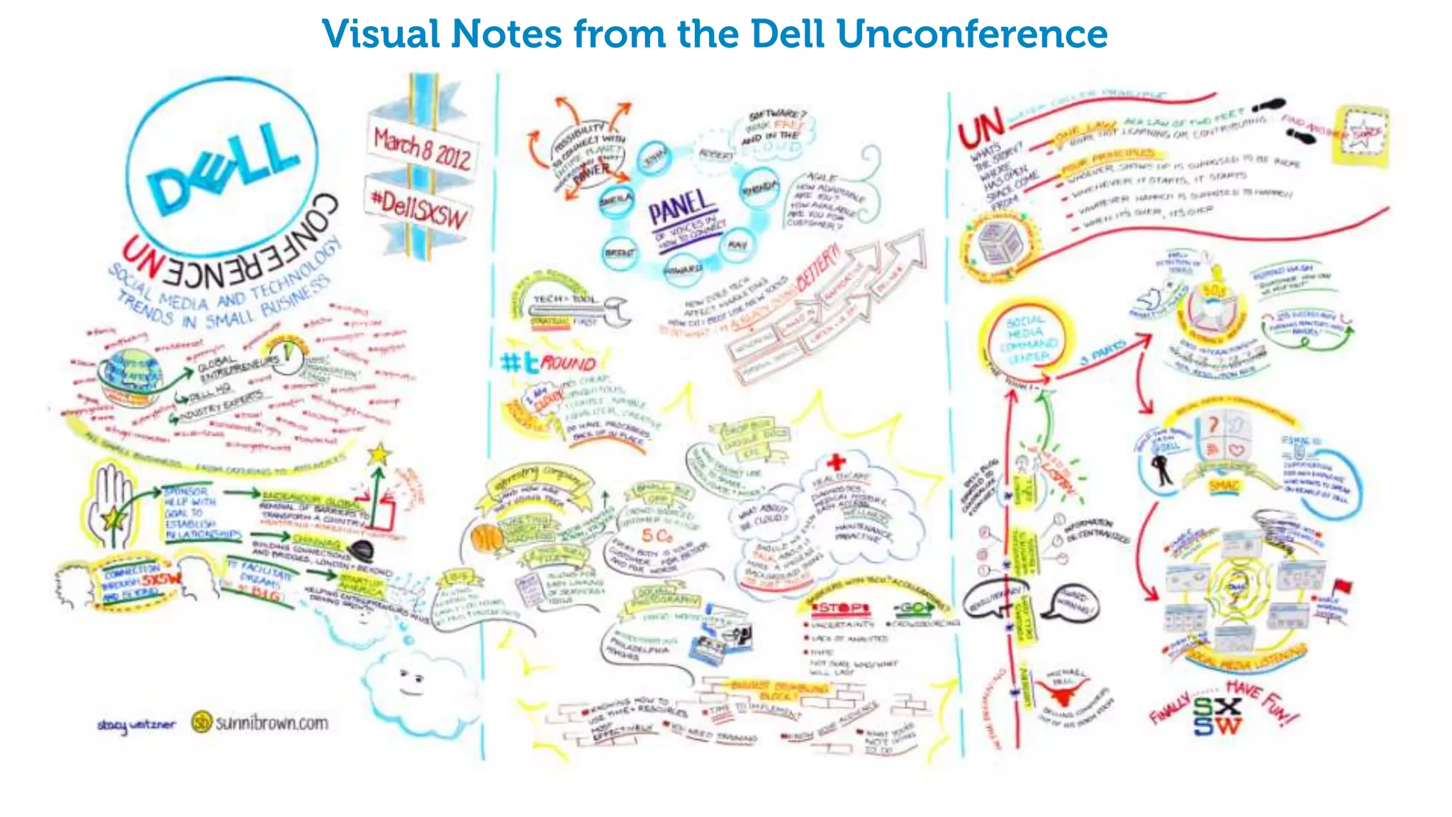 Visual Notes from the Dell Unconference




#DellSXSW
 